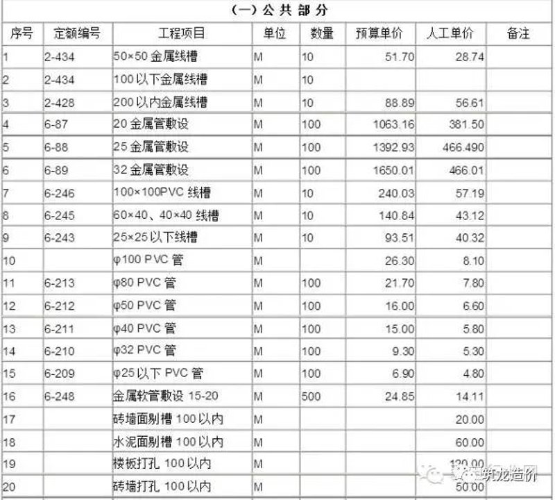 设备安装资质证书，你真的了解吗？